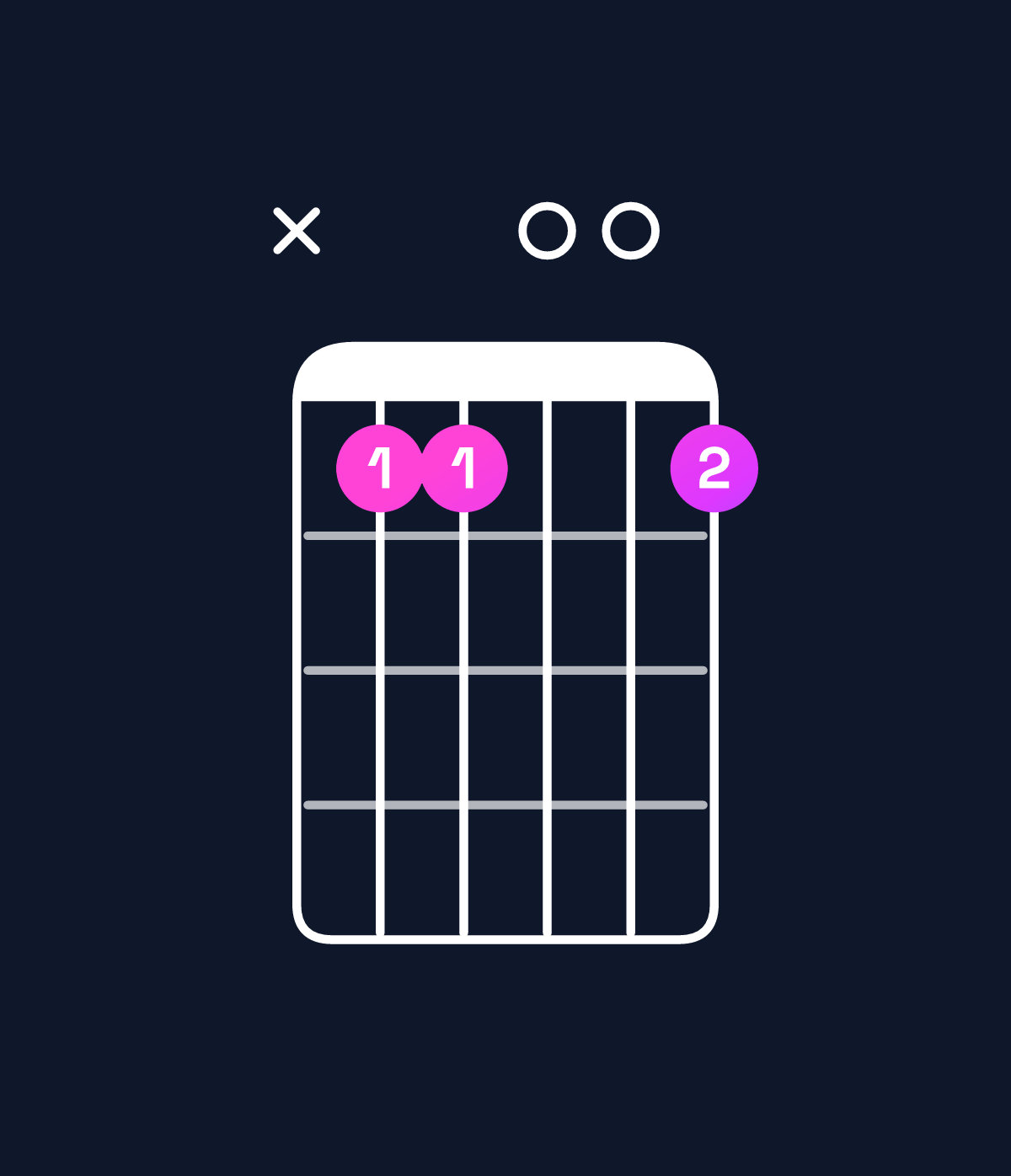 Chord chart for How to play D6 suspended 4th chord on guitar — Shape x55005 | Guitar Wiz