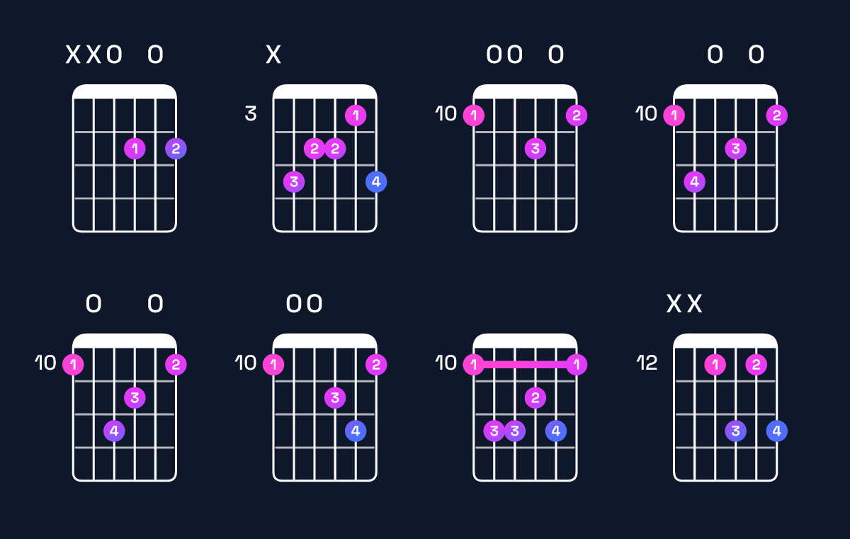 Chord chart for D6 Guitar Chord: Notes, Intervals, Inversions & Shapes | Guitar Wiz
