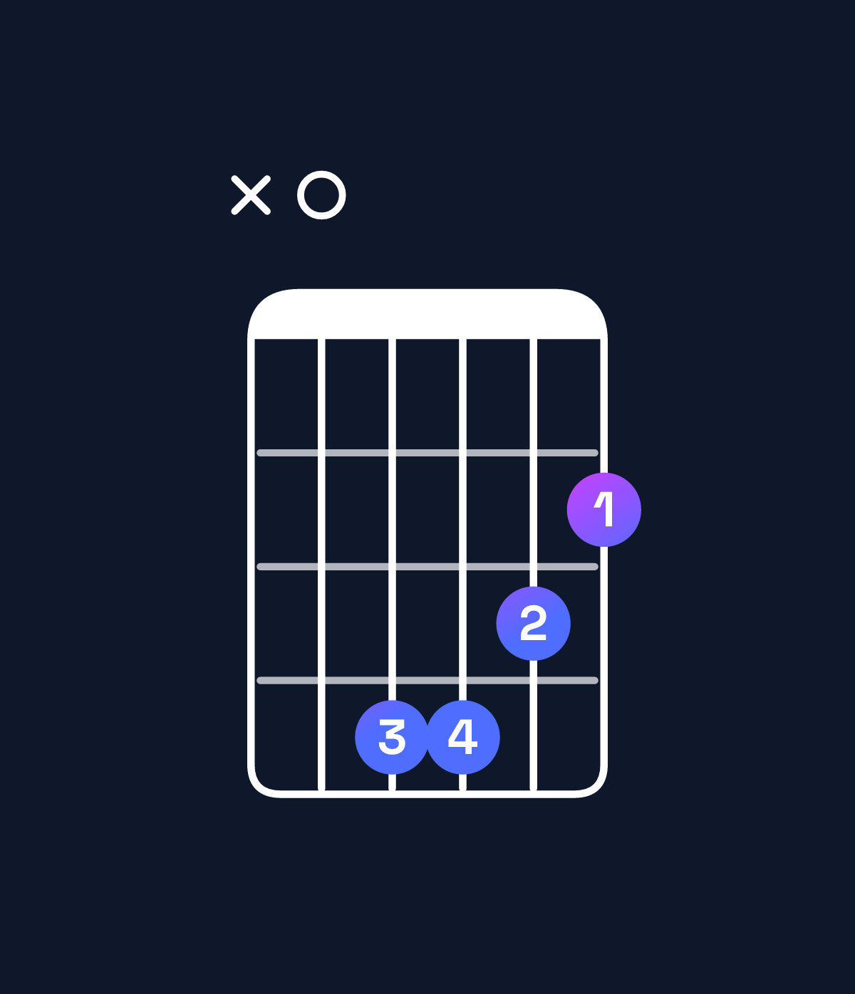 Chord chart for How to play D6 / A (2nd inversion) chord on guitar — Shape x04432 | Guitar Wiz