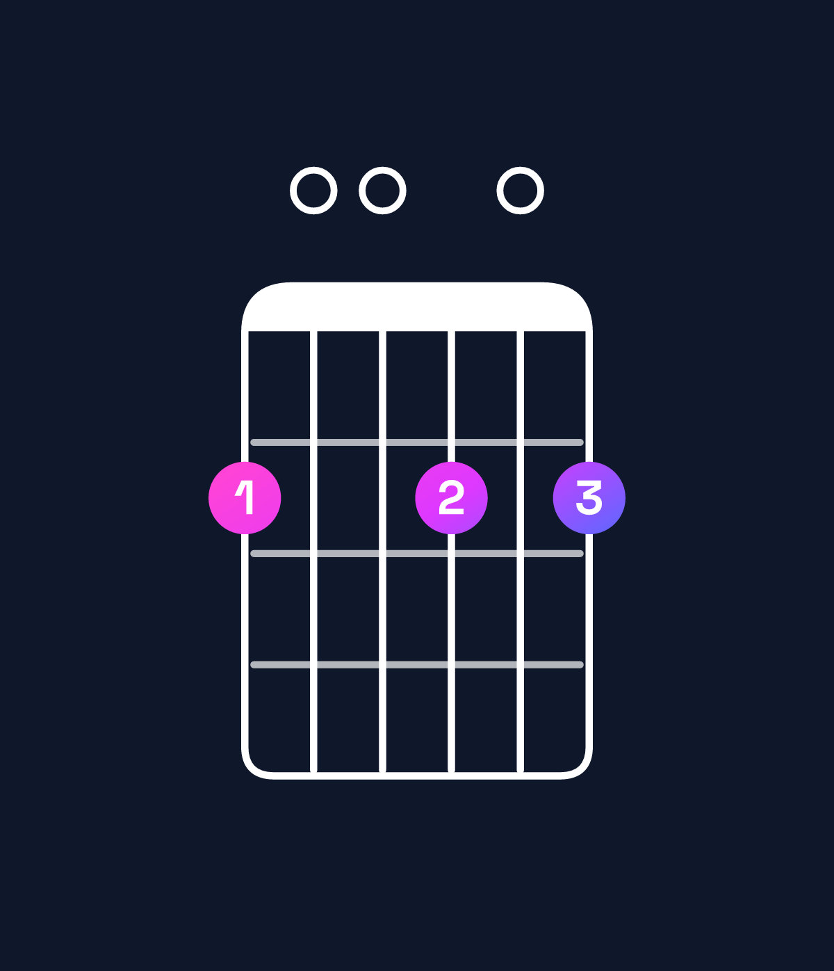 Chord chart for How to play D6 / F♯ (1st inversion) chord on guitar — Shape 200202 | Guitar Wiz