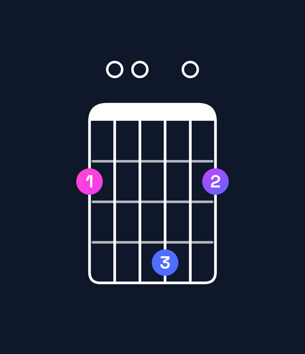 Chord chart for How to play D6 / F♯ (1st inversion) chord on guitar — Shape 200402 | Guitar Wiz