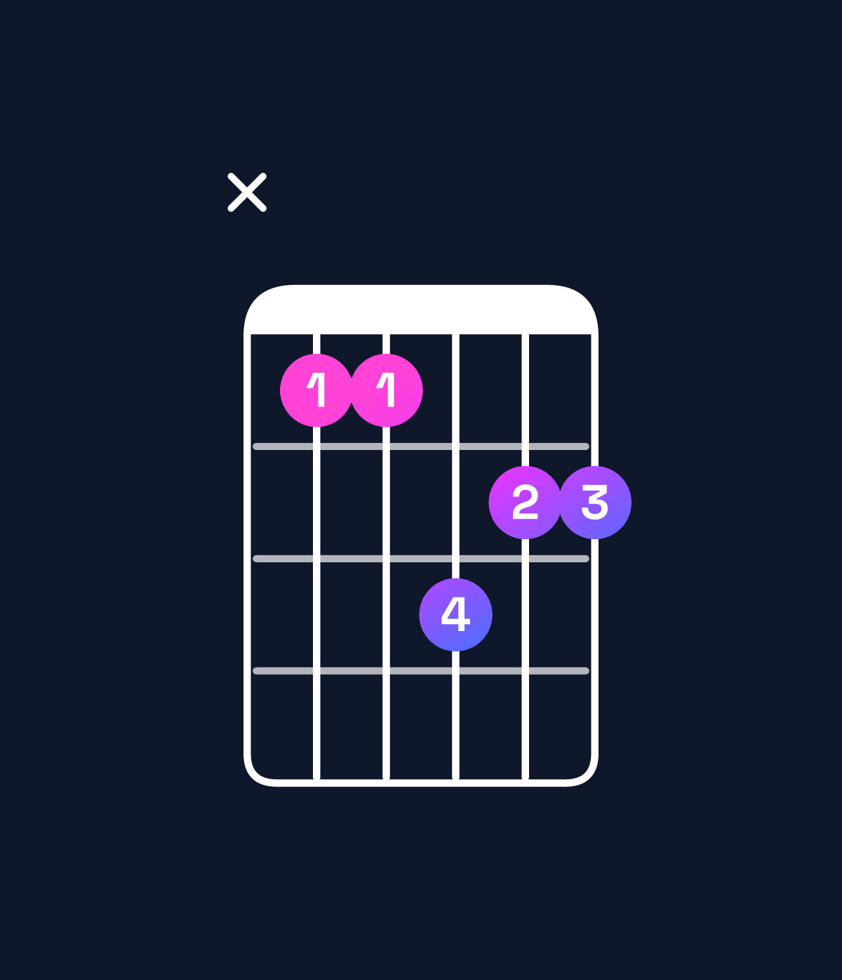 Chord chart for How to play D6 / F♯ (1st inversion) chord on guitar — Shape x99baa | Guitar Wiz