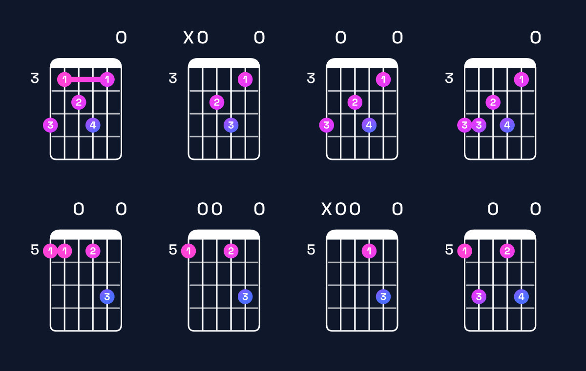 Chord chart for D9 / A (2nd inversion) Guitar Chord: Notes, Shapes & Bass Note | Guitar Wiz