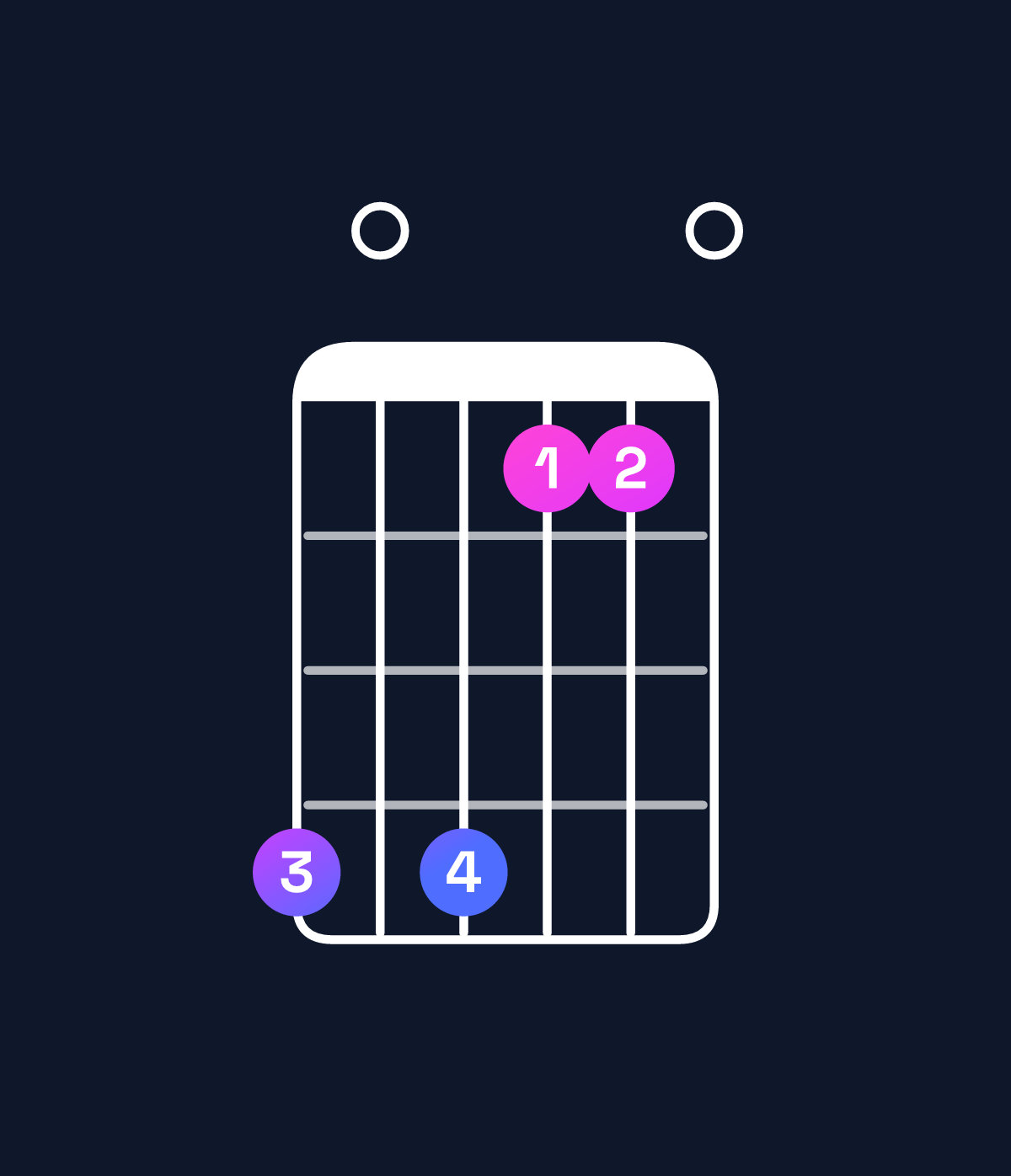 Chord chart for How to play D9 chord on guitar — Shape a0a770 | Guitar Wiz