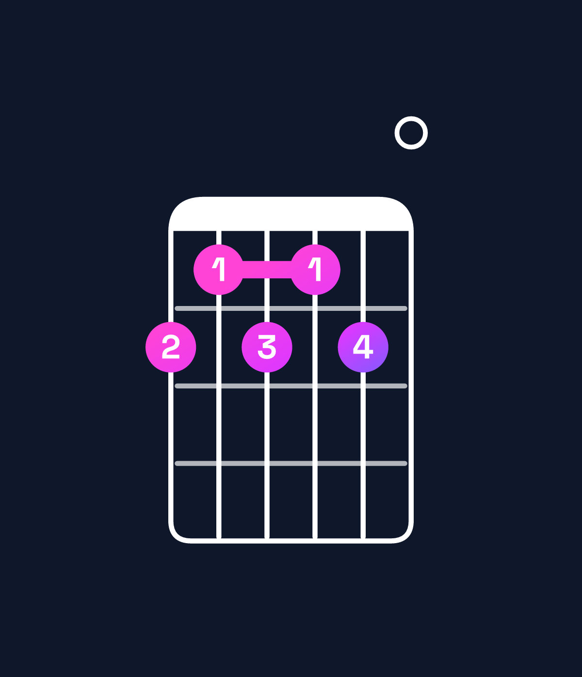 Chord chart for How to play D9 chord on guitar — Shape a9a9a0 | Guitar Wiz
