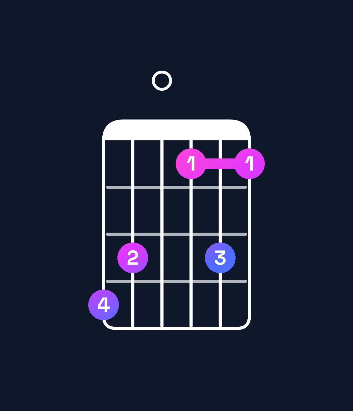 Chord chart for How to play D9 / C (3rd inversion) chord on guitar — Shape 870575 | Guitar Wiz