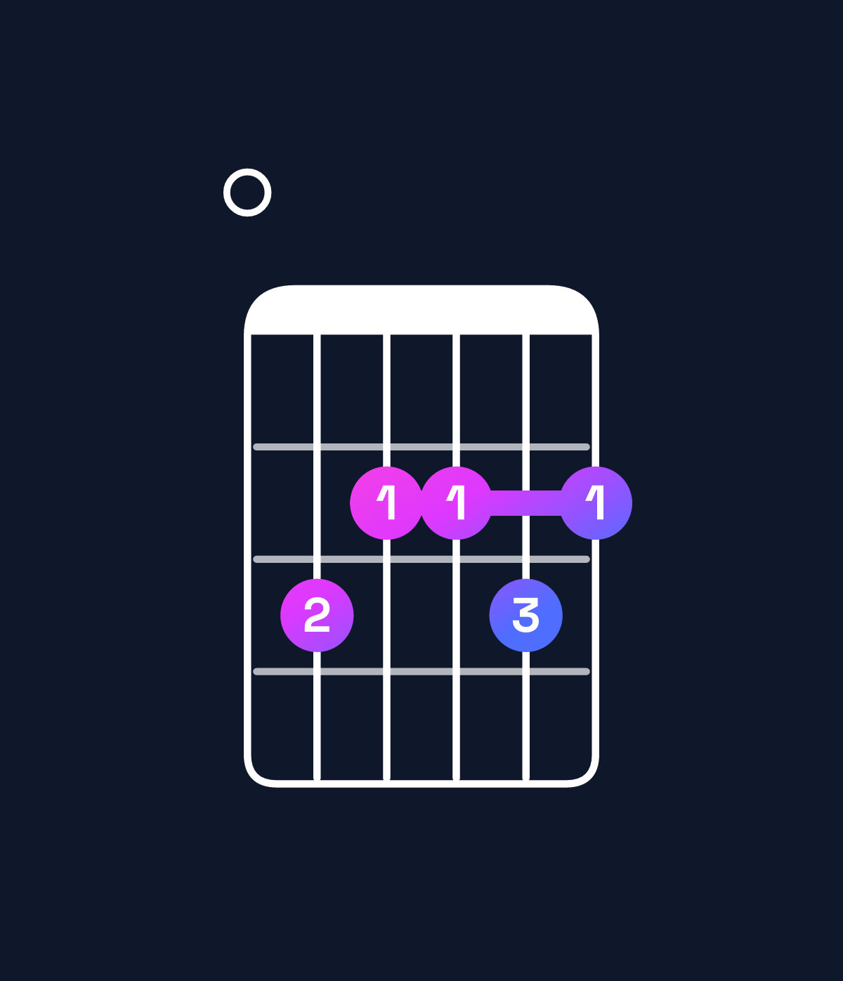 Chord chart for How to play D9 / E (4th inversion) chord on guitar — Shape 032232 | Guitar Wiz