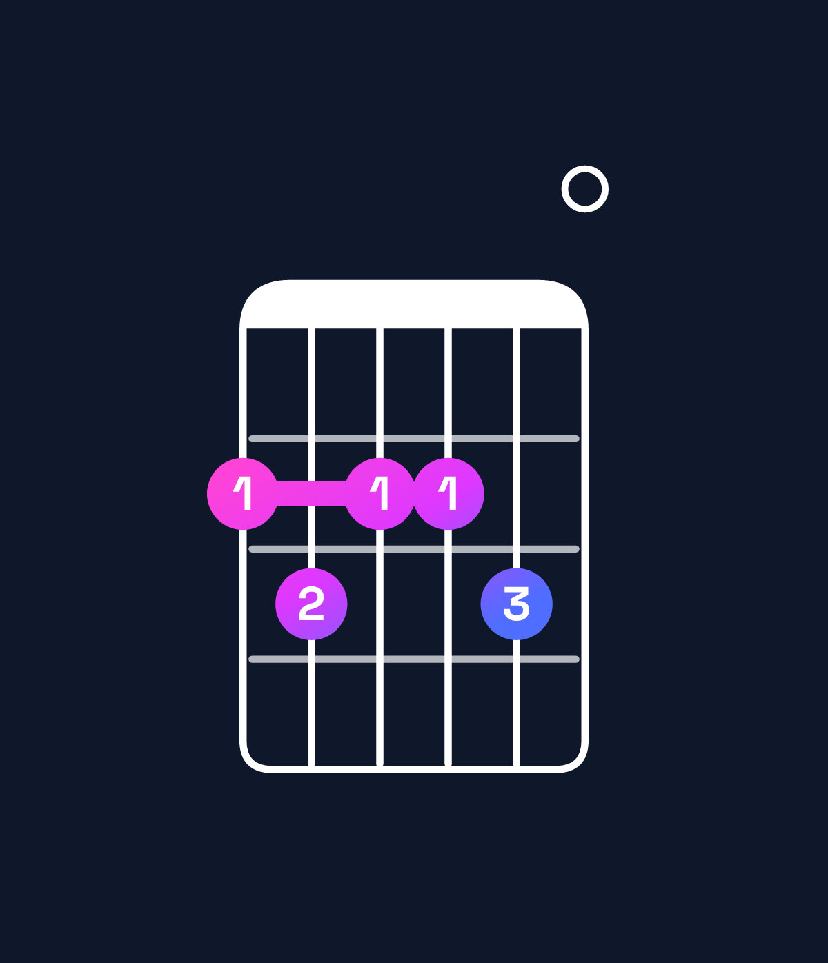 Chord chart for How to play D9 / F♯ (1st inversion) chord on guitar — Shape 232230 | Guitar Wiz