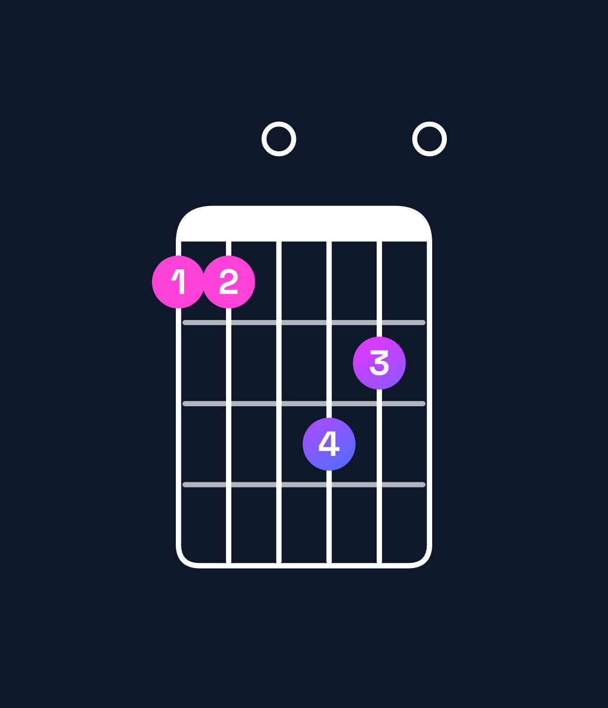 Chord chart for How to play E augmented 7th flat 9th / B♯ (2nd inversion) chord on guitar — Shape 880a90 | Guitar Wiz