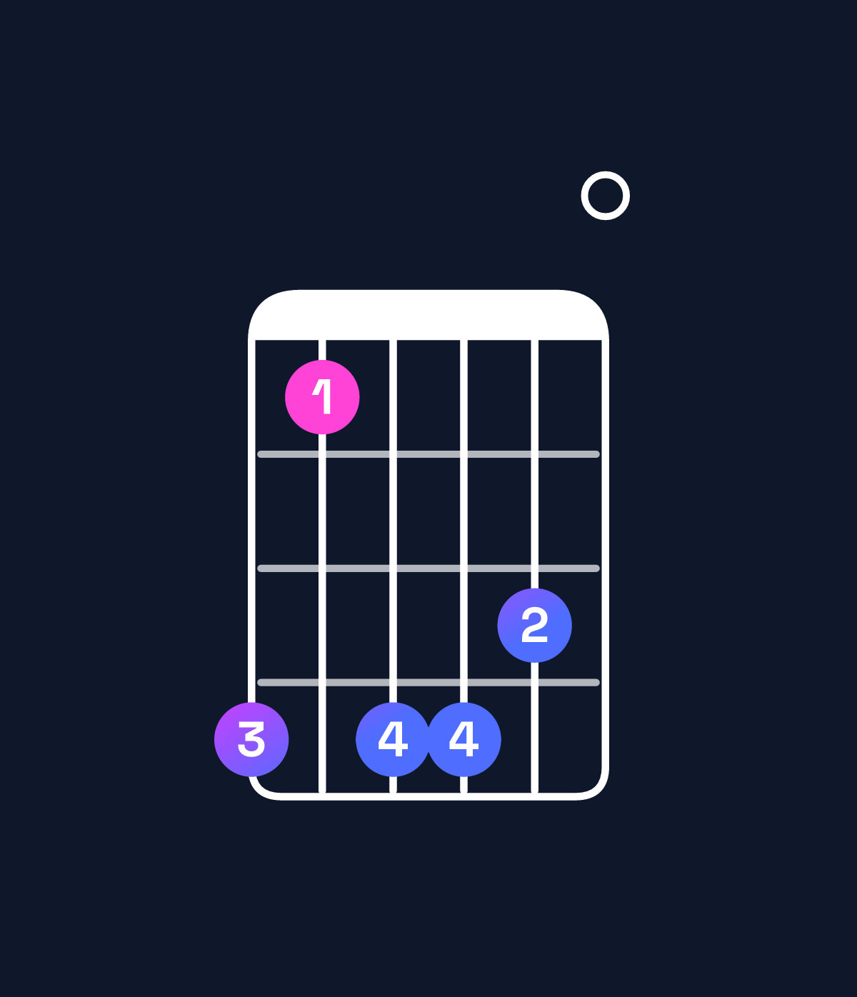 Chord chart for How to play E augmented 7th flat 9th / D (3rd inversion) chord on guitar — Shape a7aa90 | Guitar Wiz