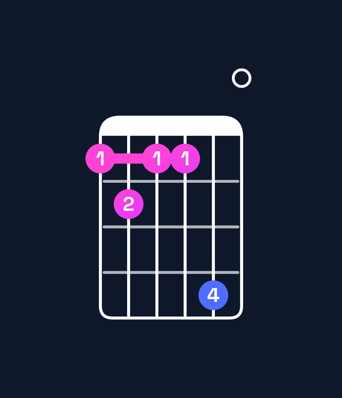 Chord chart for How to play E augmented 7th flat 9th / D (3rd inversion) chord on guitar — Shape abaad0 | Guitar Wiz