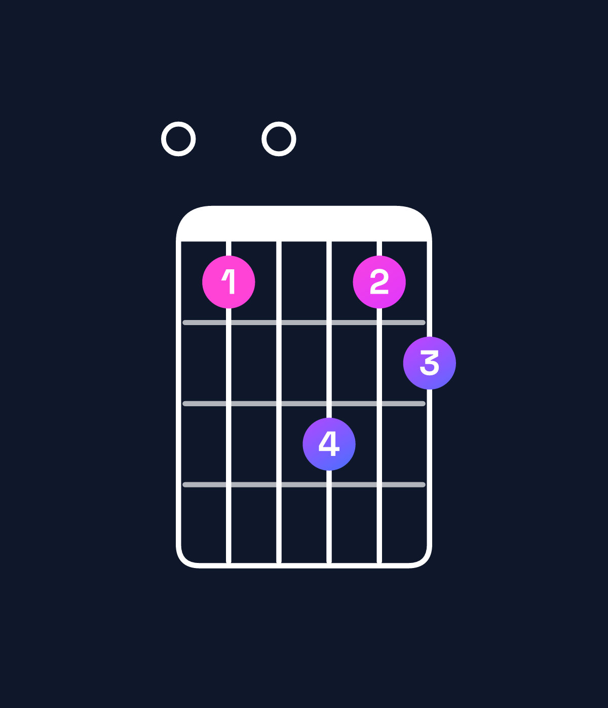 Chord chart for How to play E augmented 7th chord on guitar — Shape 030534 | Guitar Wiz