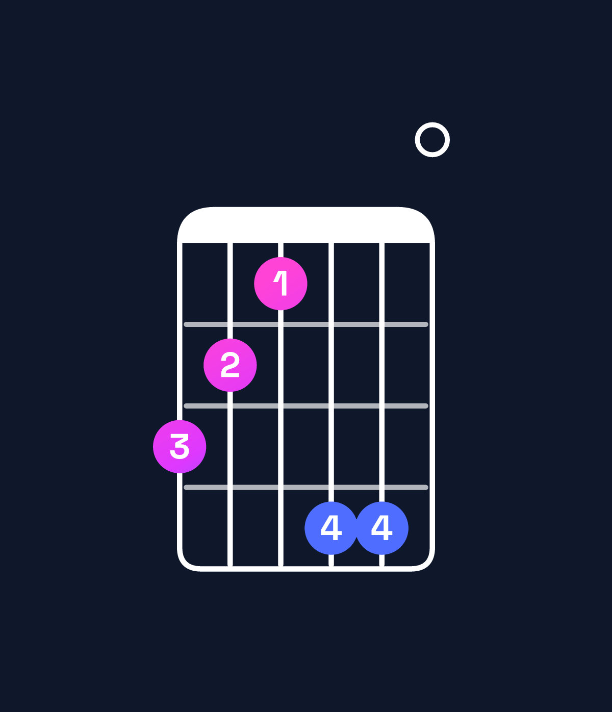 Chord chart for How to play E augmented / G♯ (1st inversion) chord on guitar — Shape 432550 | Guitar Wiz