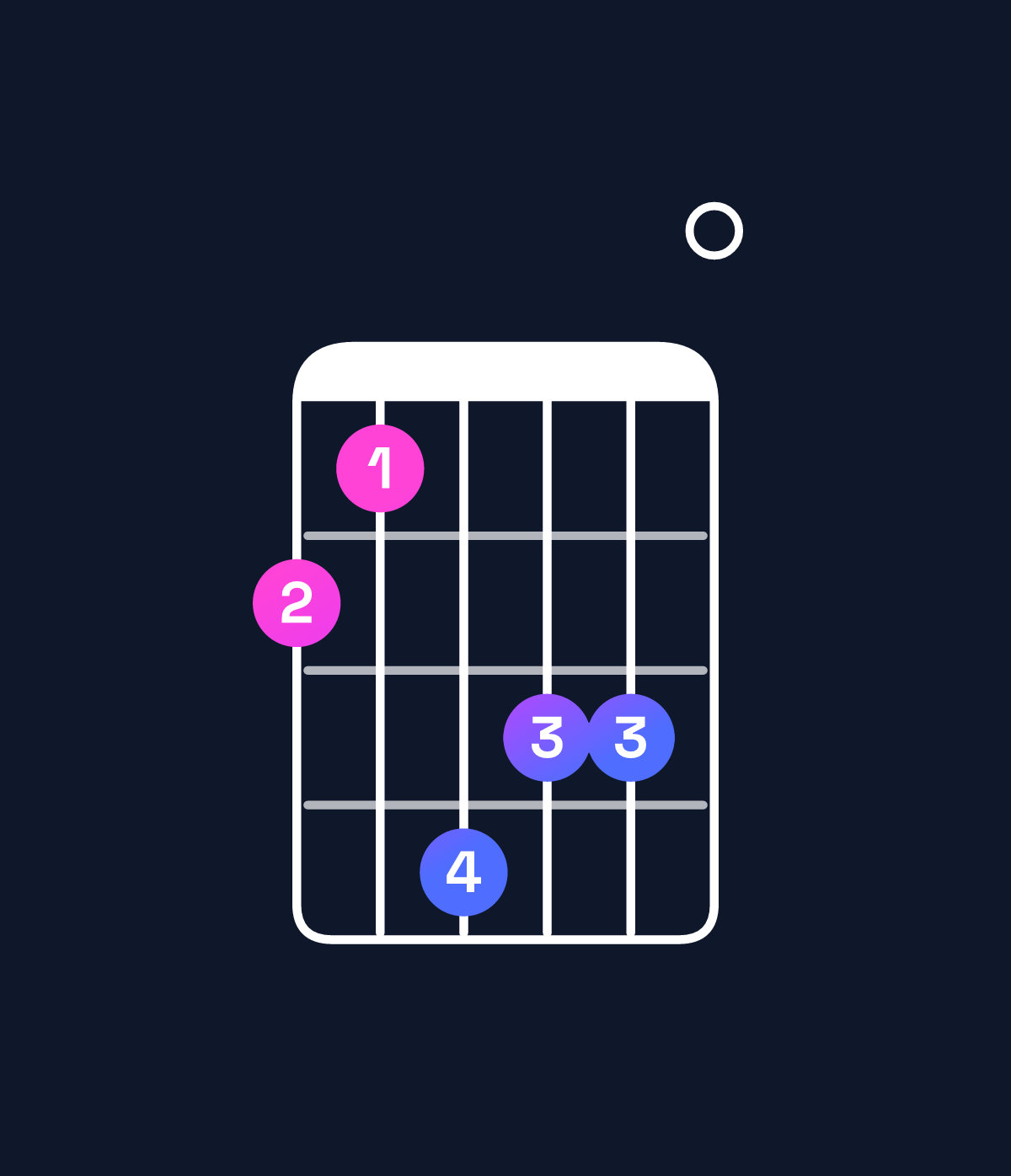Chord chart for How to play E augmented / G♯ (1st inversion) chord on guitar — Shape 436550 | Guitar Wiz