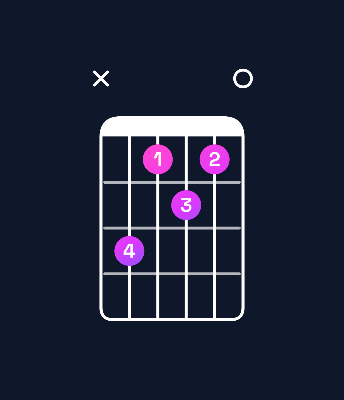 Chord chart for How to play E diminished 7th / B♭ (2nd inversion) chord on guitar — Shape xdbcb0 | Guitar Wiz