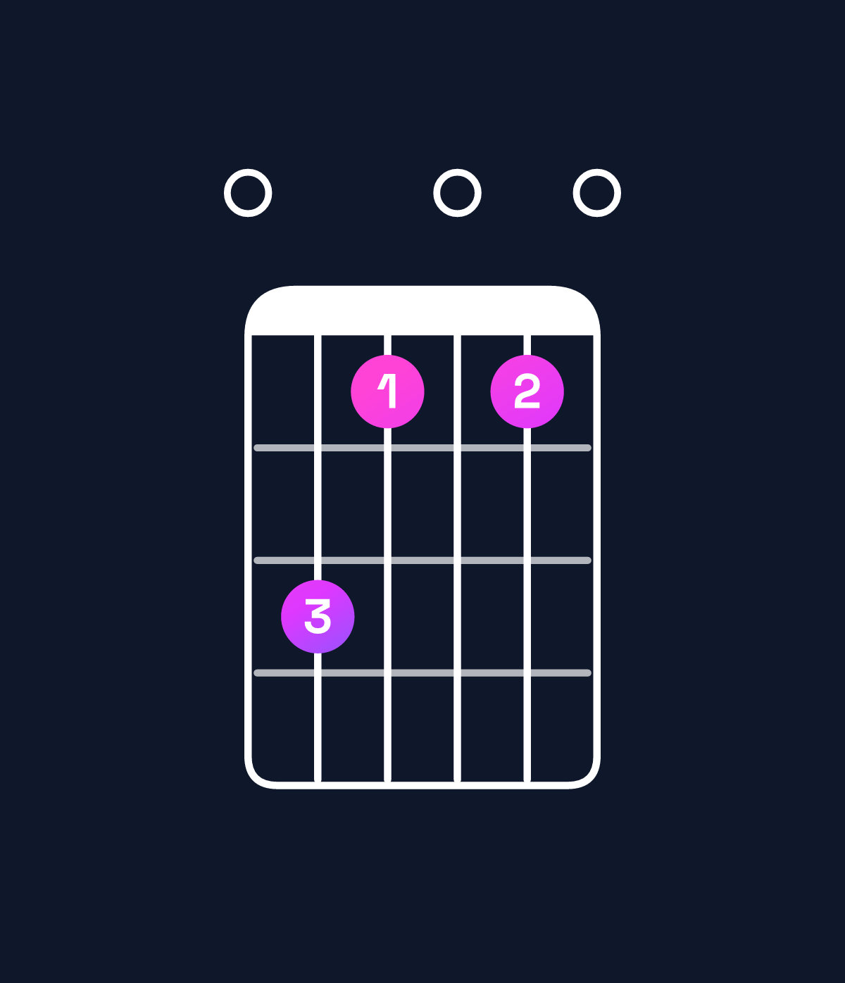 Chord chart for How to play E diminished chord on guitar — Shape 0a8080 | Guitar Wiz