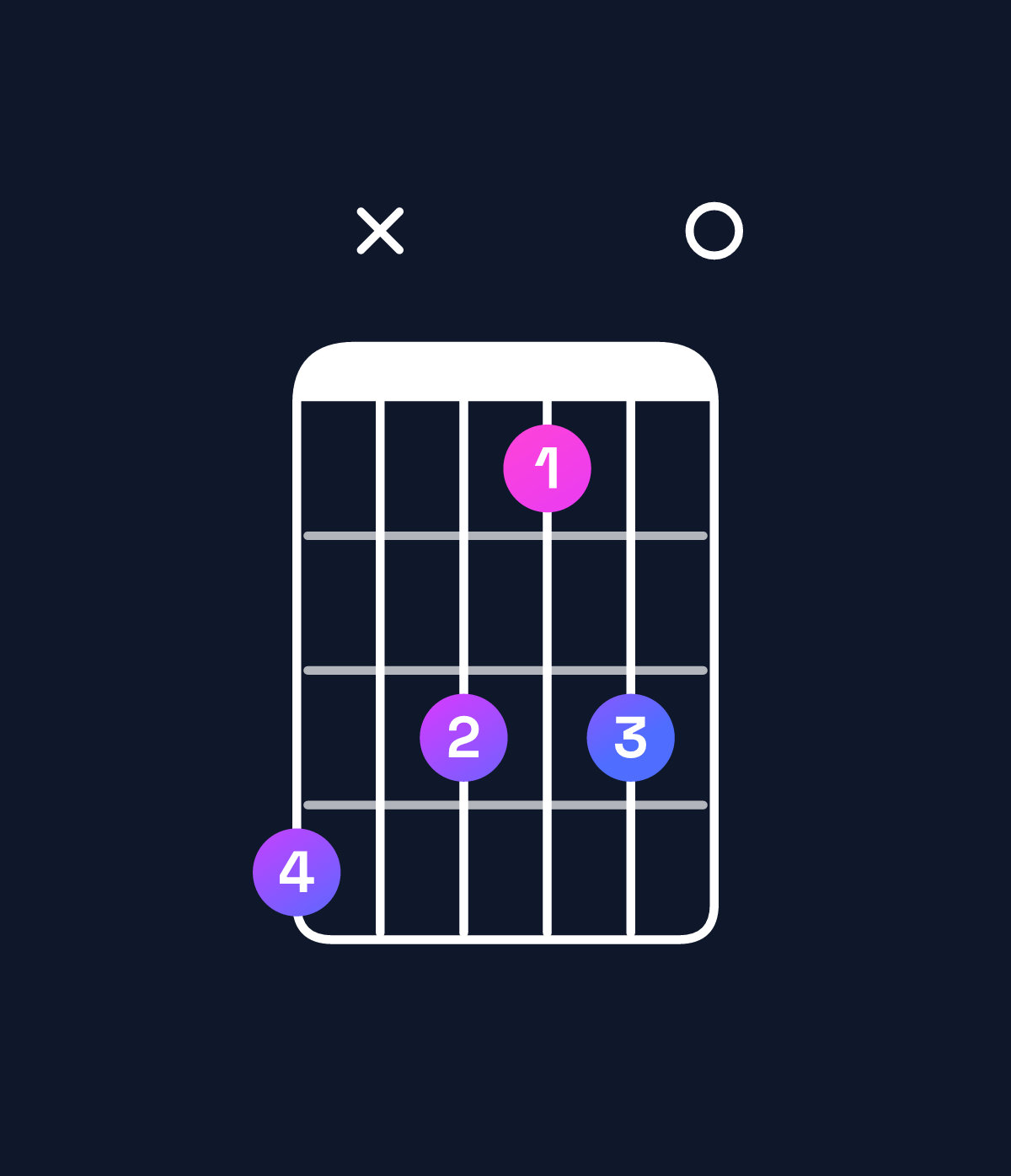 Chord chart for How to play E diminished / B♭ (2nd inversion) chord on guitar — Shape 6x5350 | Guitar Wiz