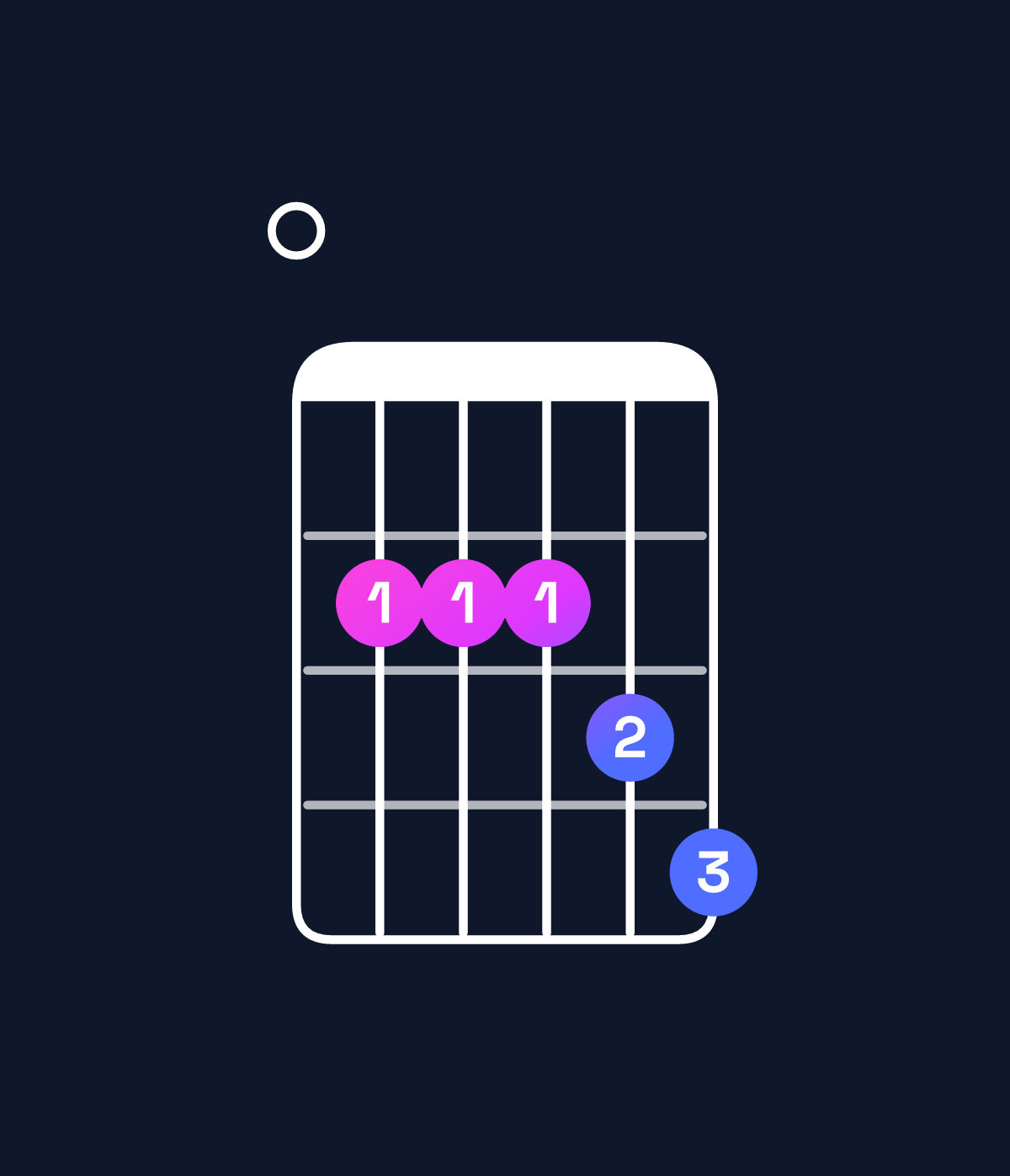 Chord chart for How to play E dominant 7th add 11 chord on guitar — Shape 022234 | Guitar Wiz