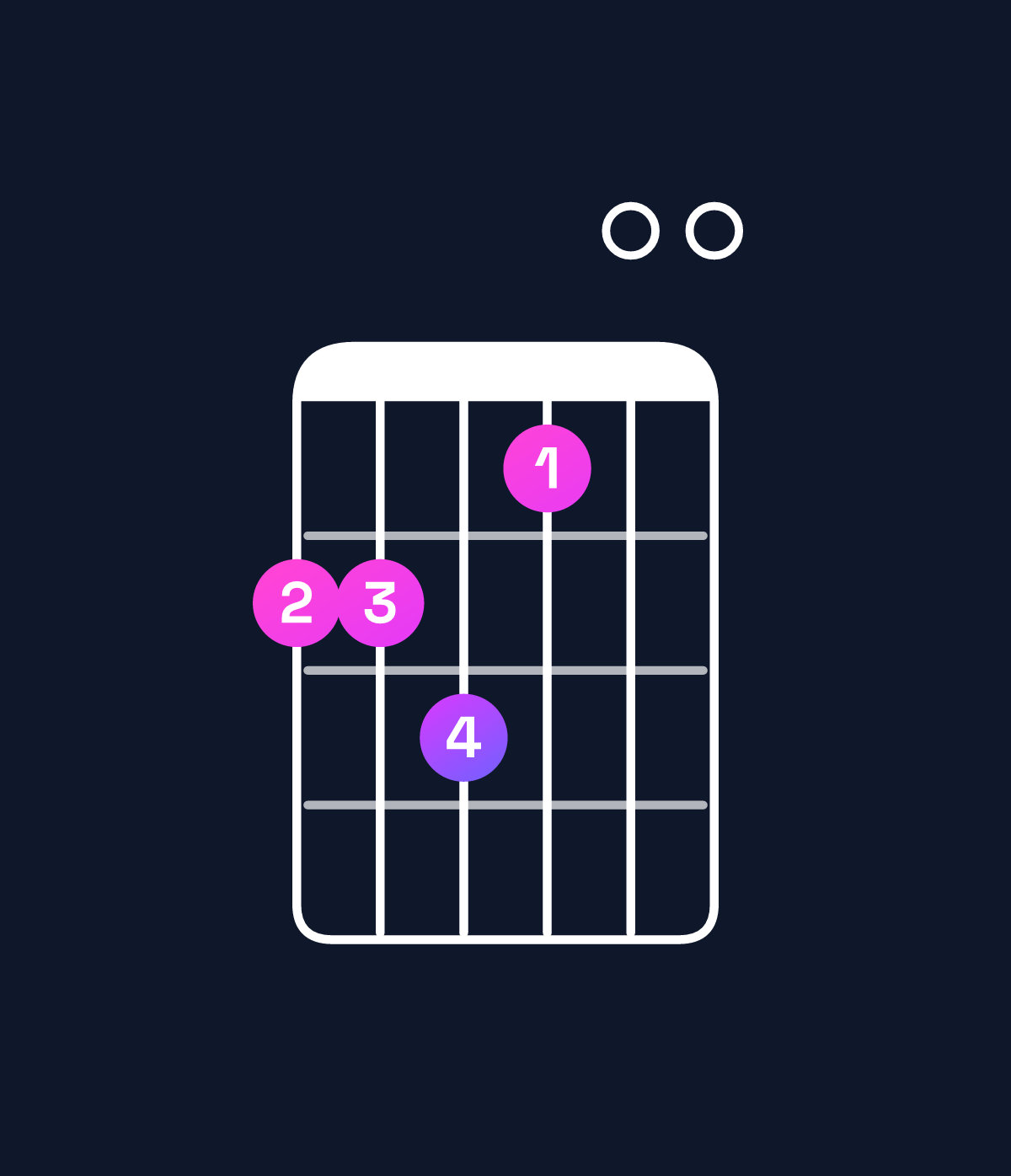 Chord chart for How to play E dominant 7th add 11 / A (4th inversion) chord on guitar — Shape 556400 | Guitar Wiz