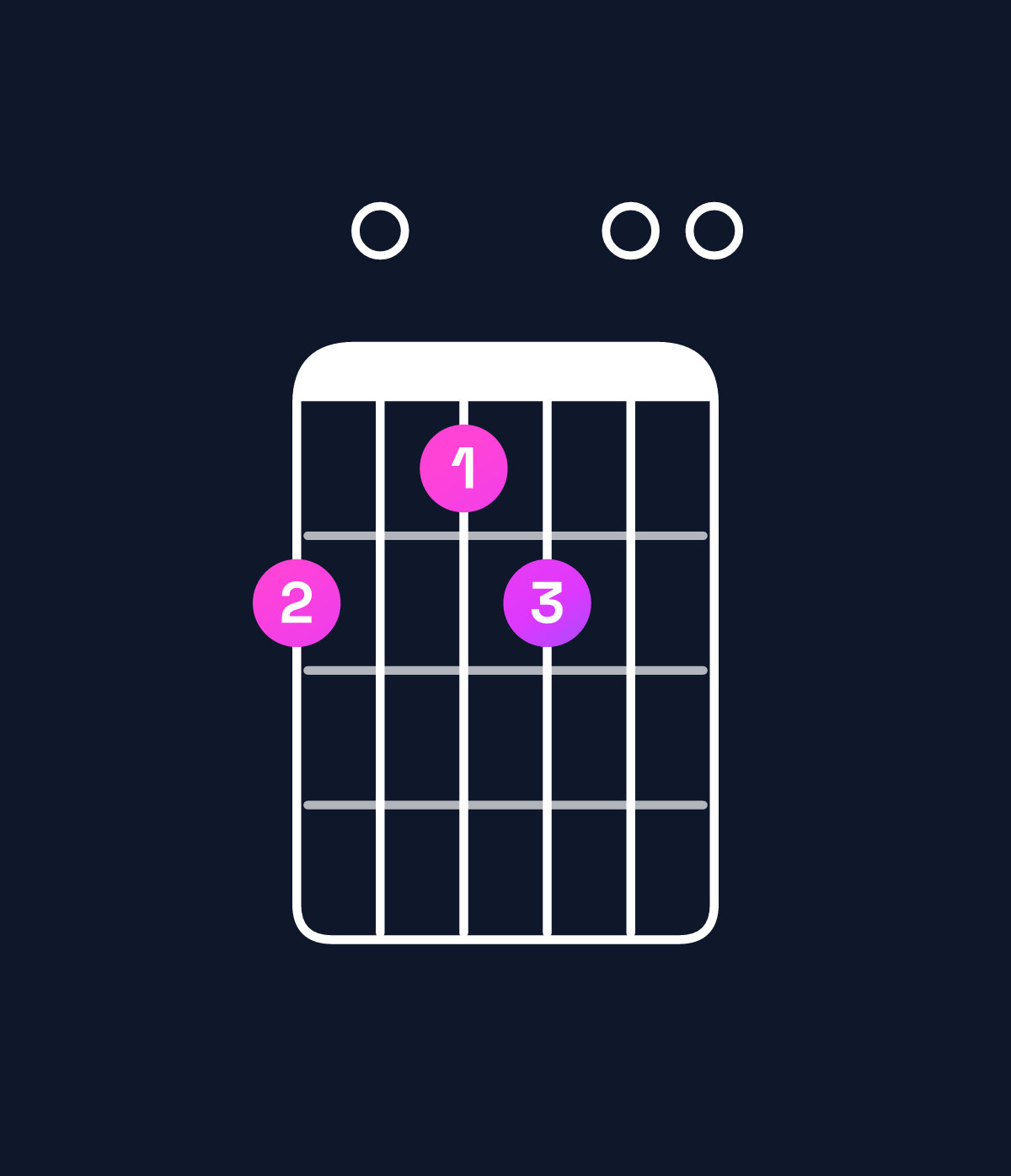Chord chart for How to play E dominant 7th add 11 / B (2nd inversion) chord on guitar — Shape 706700 | Guitar Wiz
