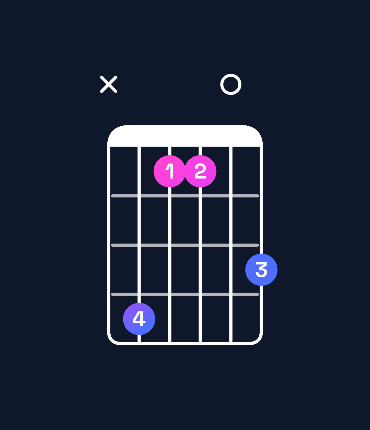 Chord chart for How to play E dominant 7th add 11 / D (3rd inversion) chord on guitar — Shape x52204 | Guitar Wiz