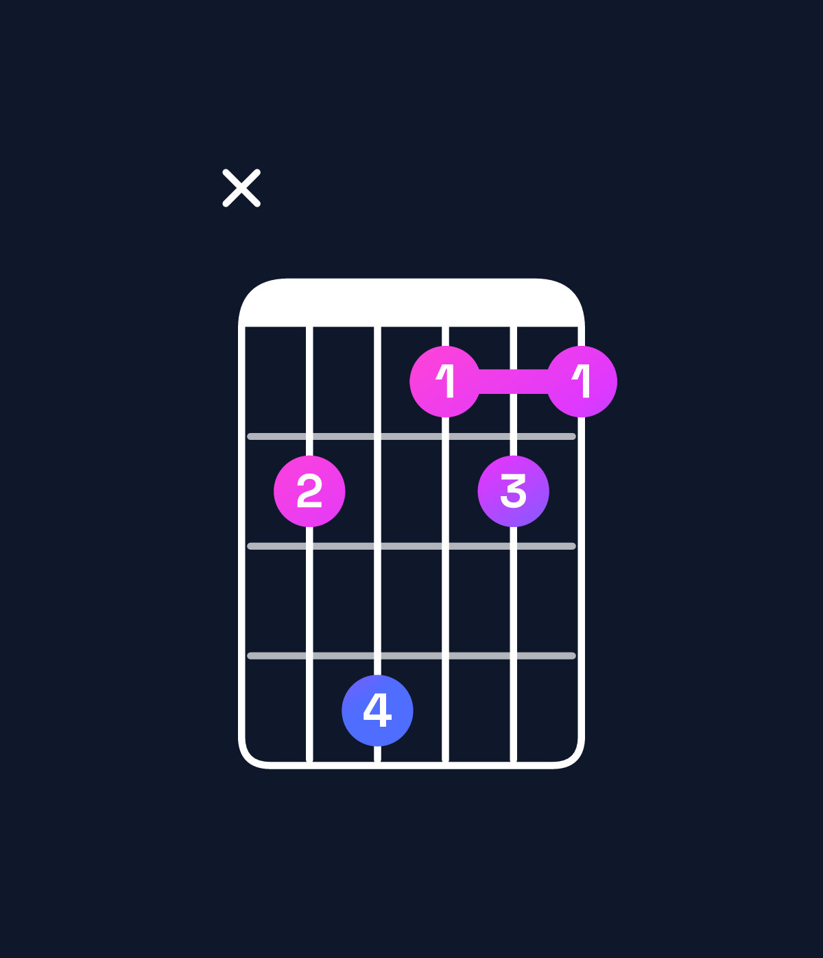 Chord chart for How to play E dominant 7th add 11 / D (3rd inversion) chord on guitar — Shape x57454 | Guitar Wiz