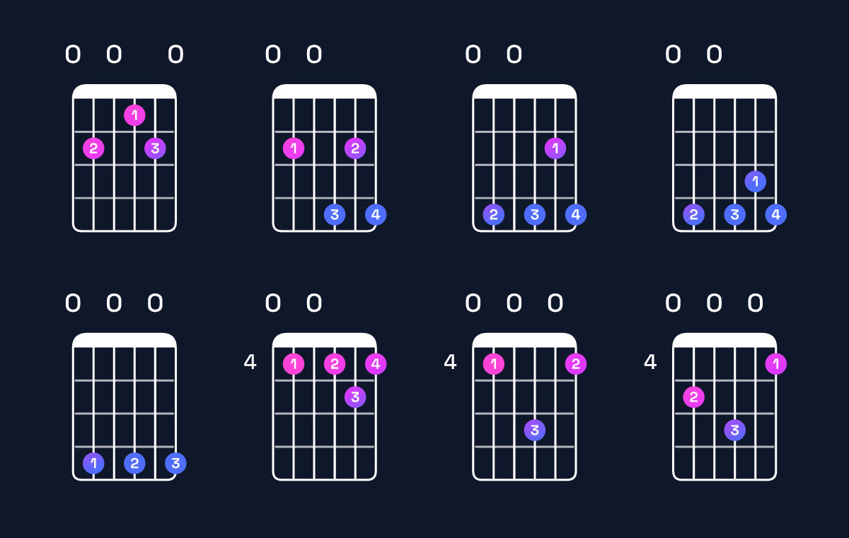 Chord chart for E dominant 7th add 13 Guitar Chord: Notes, Intervals, Inversions & Shapes | Guitar Wiz