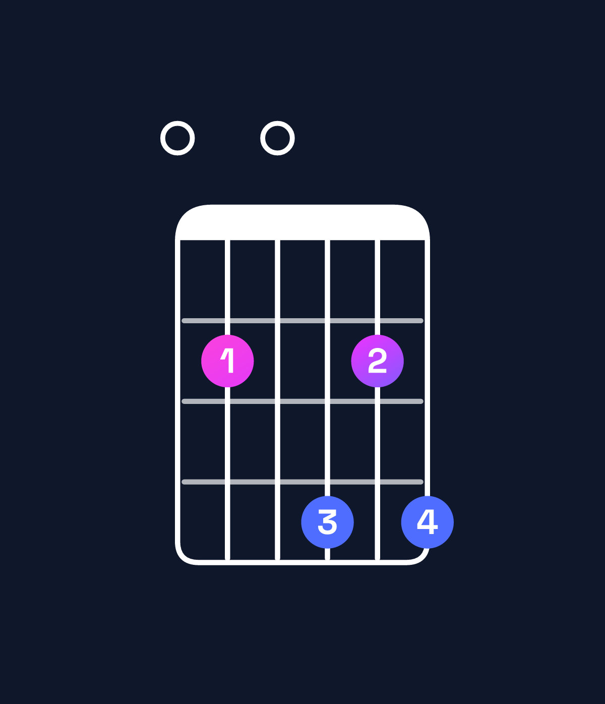 Chord chart for How to play E dominant 7th add 13 chord on guitar — Shape 020424 | Guitar Wiz