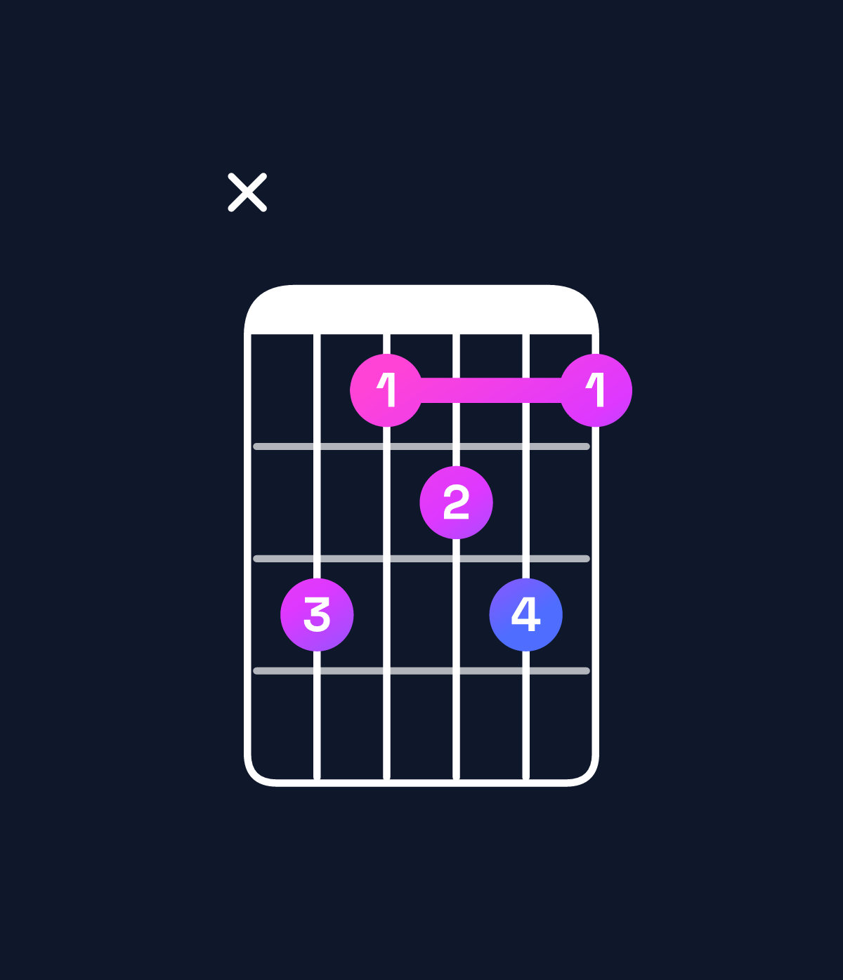 Chord chart for How to play E dominant 7th add 13 / B (2nd inversion) chord on guitar — Shape xecdec | Guitar Wiz