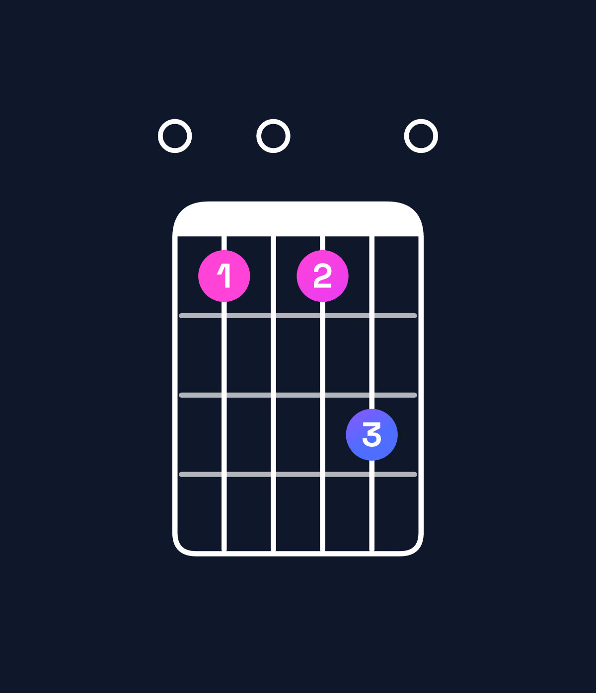 Chord chart for How to play E dominant 7th flat 5 chord on guitar — Shape 010130 | Guitar Wiz