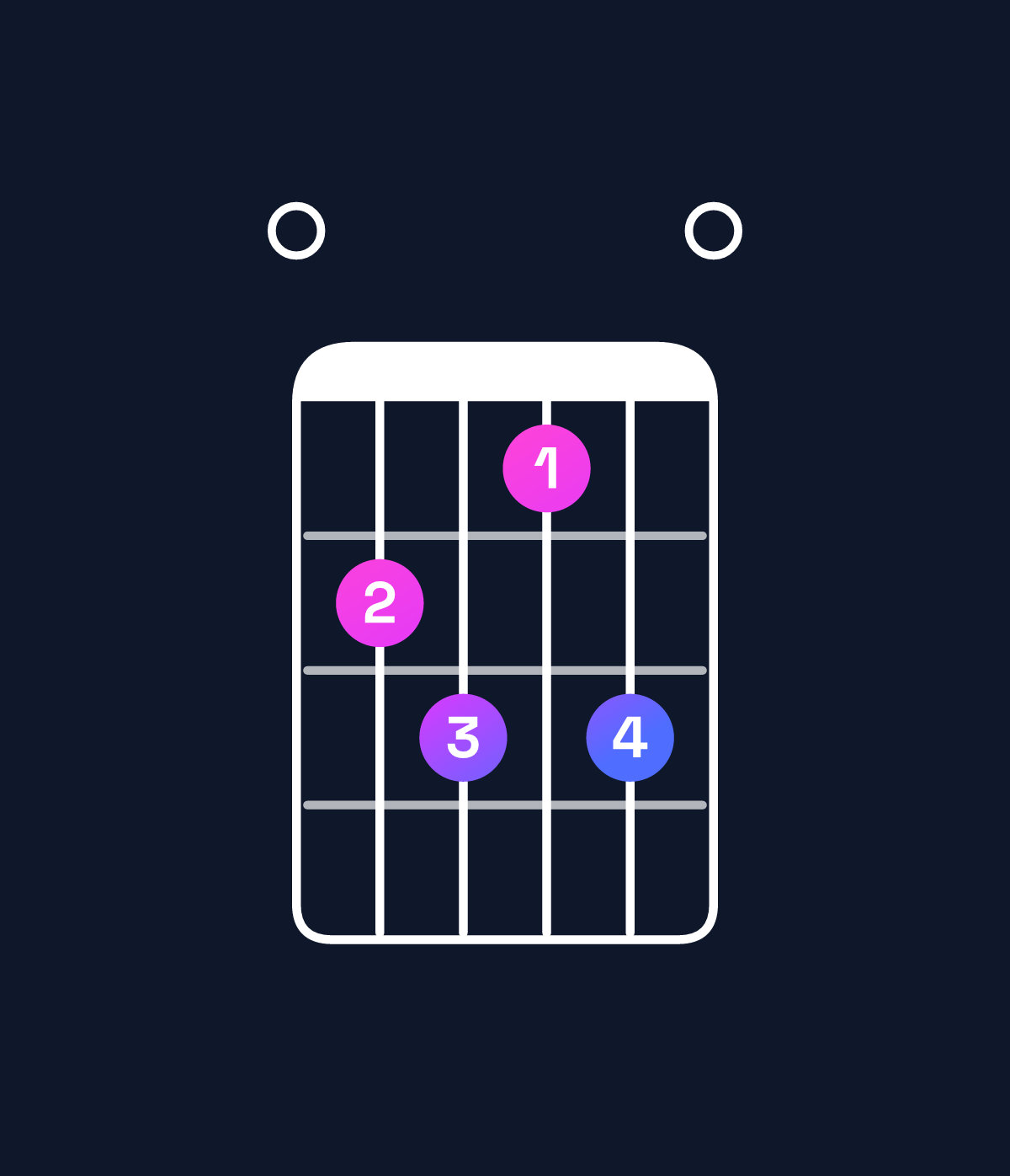 Chord chart for How to play E dominant 7th flat 9th chord on guitar — Shape 023130 | Guitar Wiz