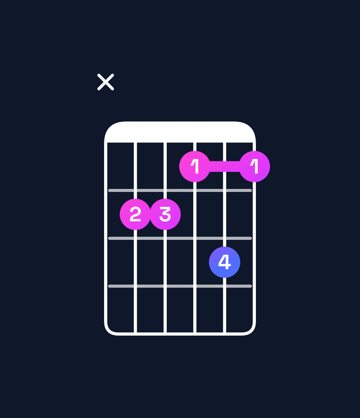 Chord chart for How to play E dominant 7th flat 9th / B (2nd inversion) chord on guitar — Shape x22131 | Guitar Wiz