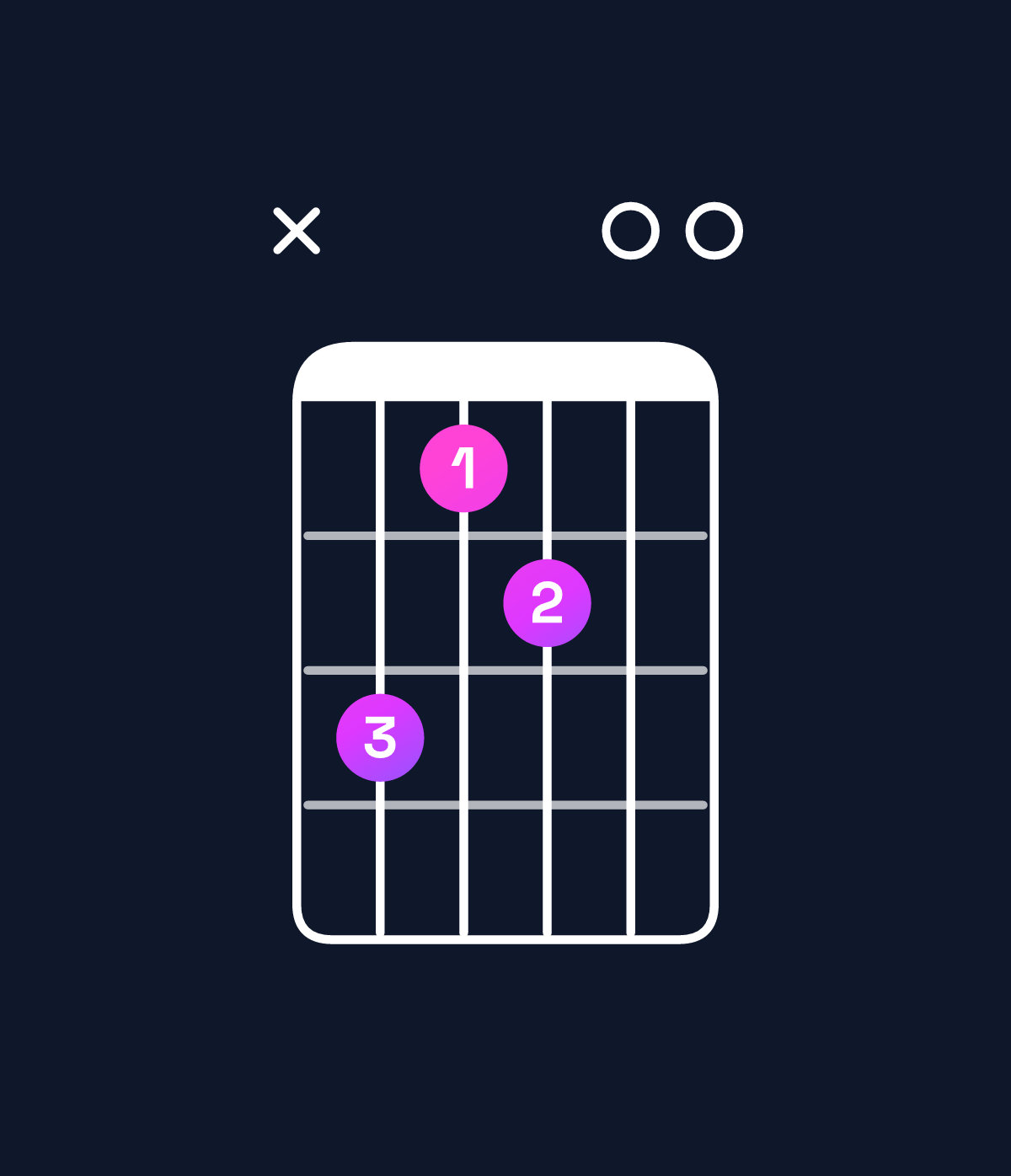 Chord chart for How to play E dominant 7th flat 9th / F (4th inversion) chord on guitar — Shape x86700 | Guitar Wiz