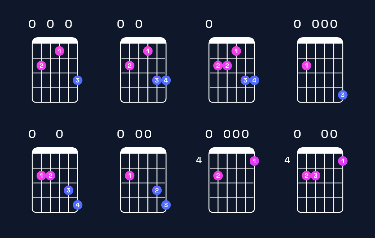 Chord chart for E dominant 7th sharp 9th Guitar Chord: Notes, Intervals, Inversions & Shapes | Guitar Wiz