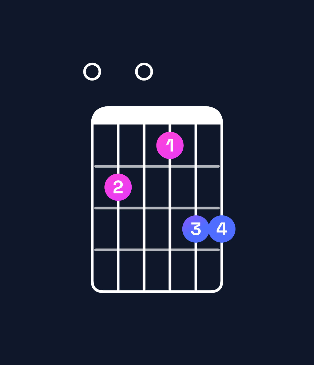 Chord chart for How to play E dominant 7th sharp 9th chord on guitar — Shape 020133 | Guitar Wiz