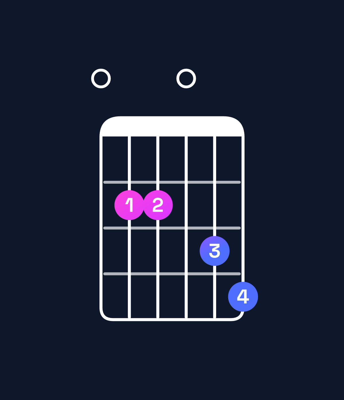 Chord chart for How to play E dominant 7th sharp 9th chord on guitar — Shape 022034 | Guitar Wiz