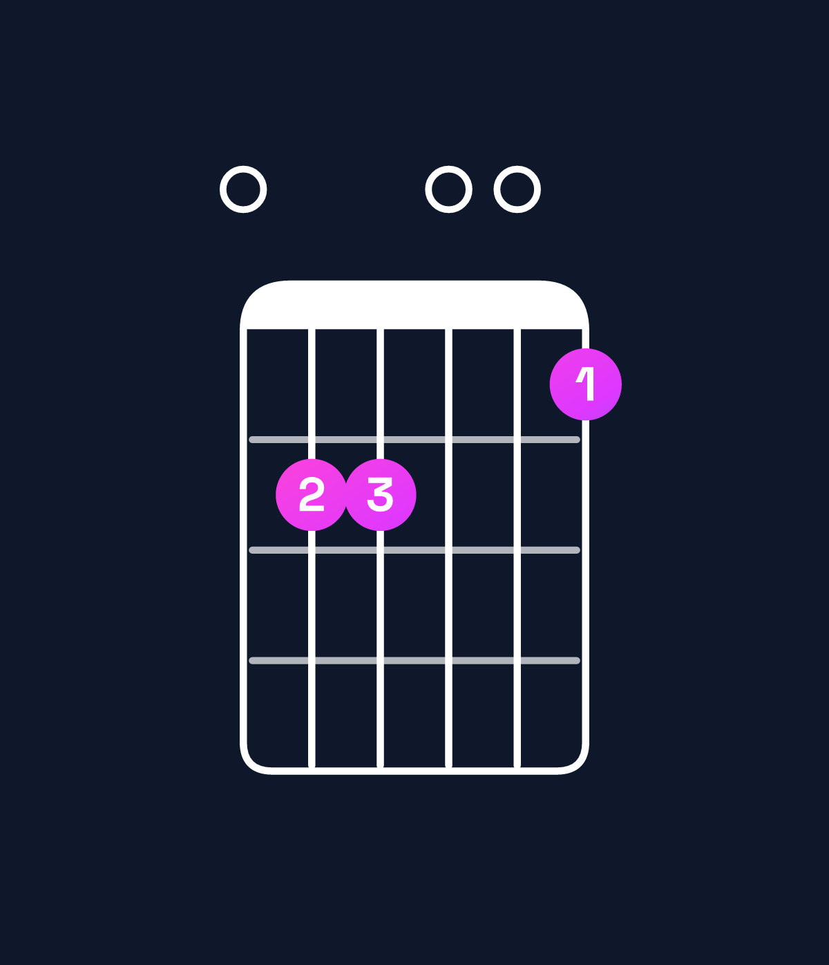 Chord chart for How to play E dominant 7th sharp 9th chord on guitar — Shape 055004 | Guitar Wiz