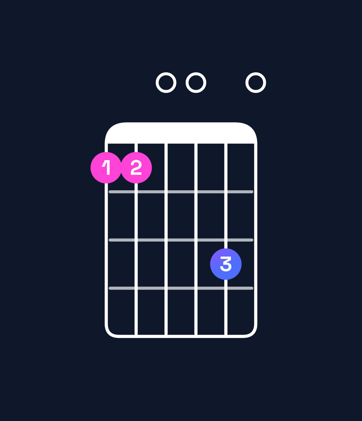 Chord chart for How to play E dominant 7th sharp 9th / B (2nd inversion) chord on guitar — Shape 770090 | Guitar Wiz