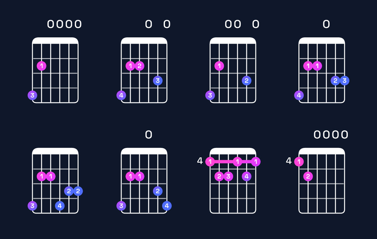 Chord chart for E dominant 7th sharp 9th / G♯ (1st inversion) Guitar Chord: Notes, Shapes & Bass Note | Guitar Wiz