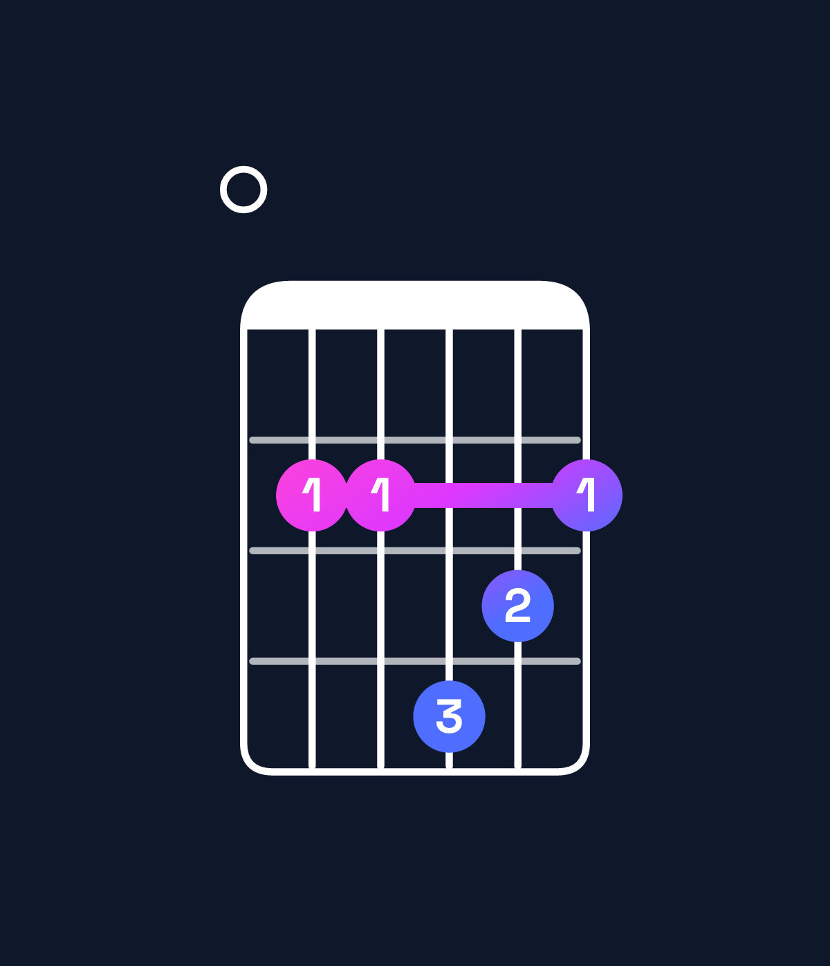 Chord chart for How to play E dominant 7th suspended 2nd chord on guitar — Shape 022432 | Guitar Wiz