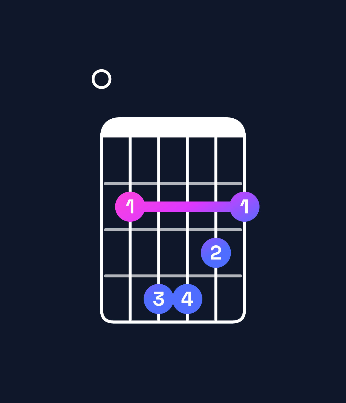 Chord chart for How to play E dominant 7th suspended 2nd chord on guitar — Shape 024432 | Guitar Wiz
