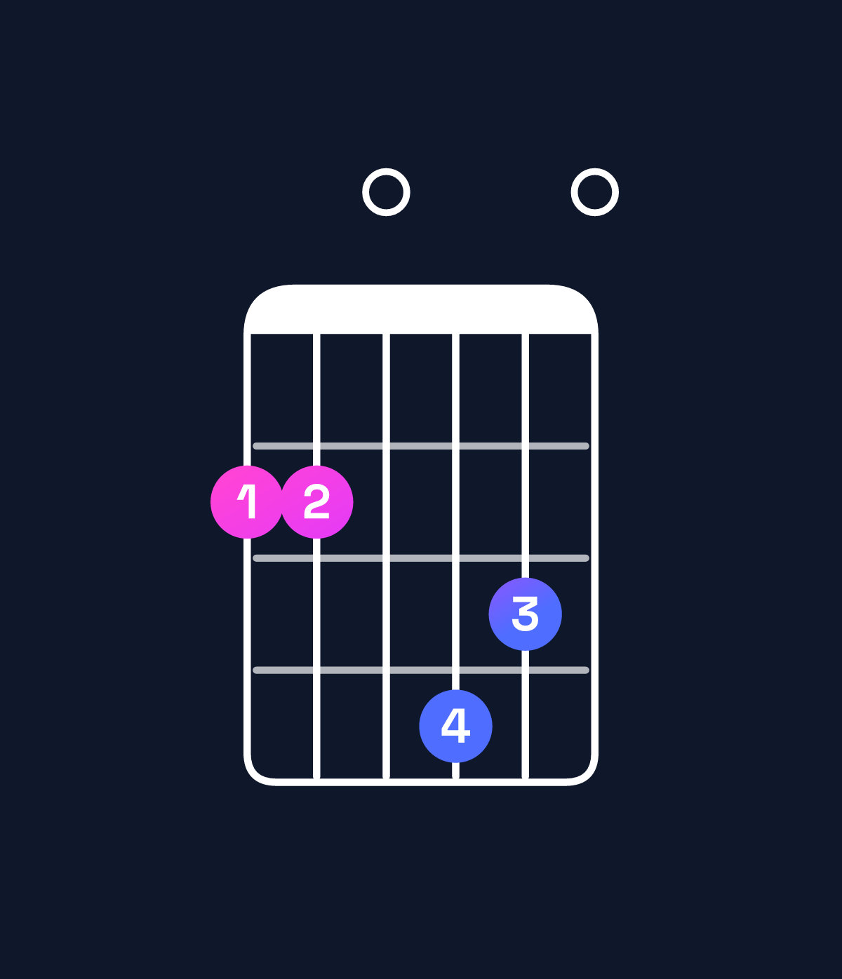 Chord chart for How to play E dominant 7th suspended 2nd / F♯ (1st inversion) chord on guitar — Shape 220430 | Guitar Wiz
