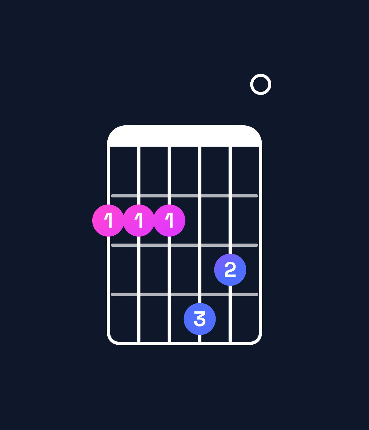 Chord chart for How to play E dominant 7th suspended 2nd / F♯ (1st inversion) chord on guitar — Shape 222430 | Guitar Wiz