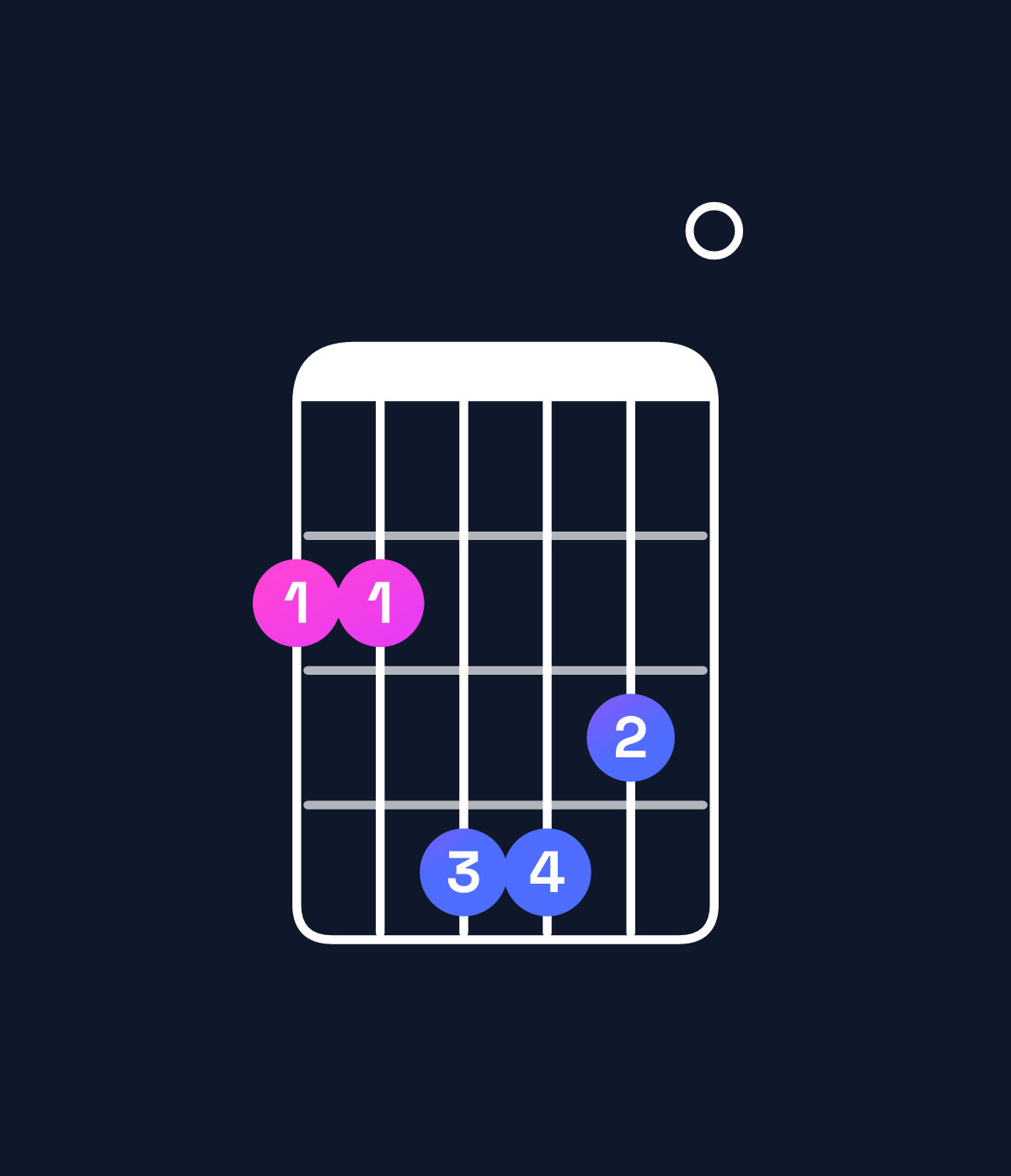 Chord chart for How to play E dominant 7th suspended 2nd / F♯ (1st inversion) chord on guitar — Shape 224430 | Guitar Wiz