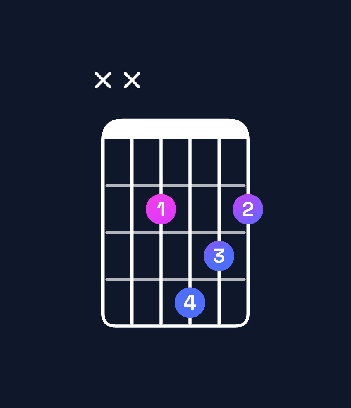 Chord chart for How to play E dominant 7th suspended 2nd chord on guitar — Shape xx2432 | Guitar Wiz