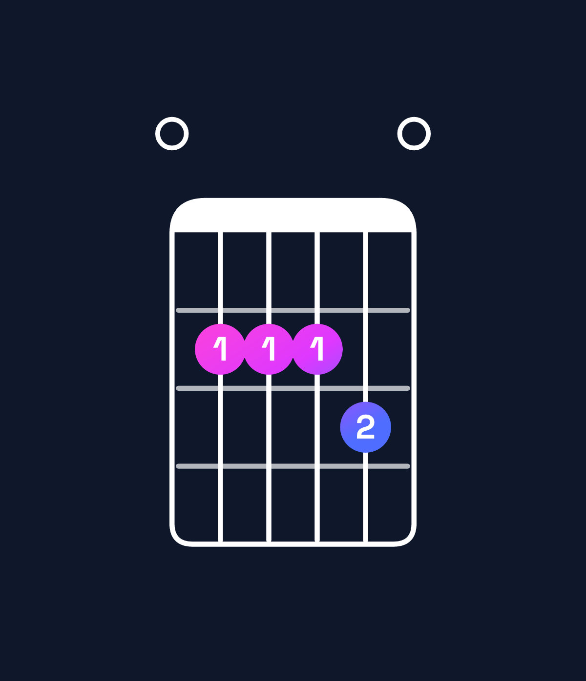 Chord chart for How to play E dominant 7th suspended 4th chord on guitar — Shape 022230 | Guitar Wiz