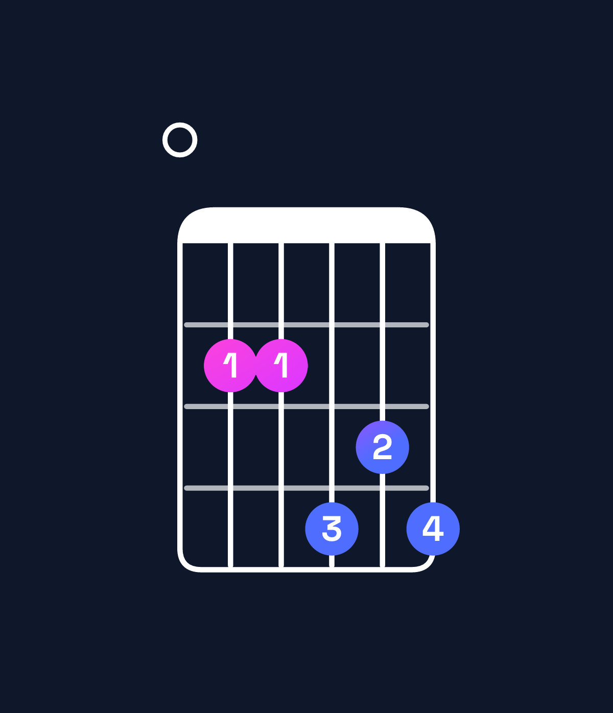 Chord chart for How to play E dominant 7th chord on guitar — Shape 022434 | Guitar Wiz