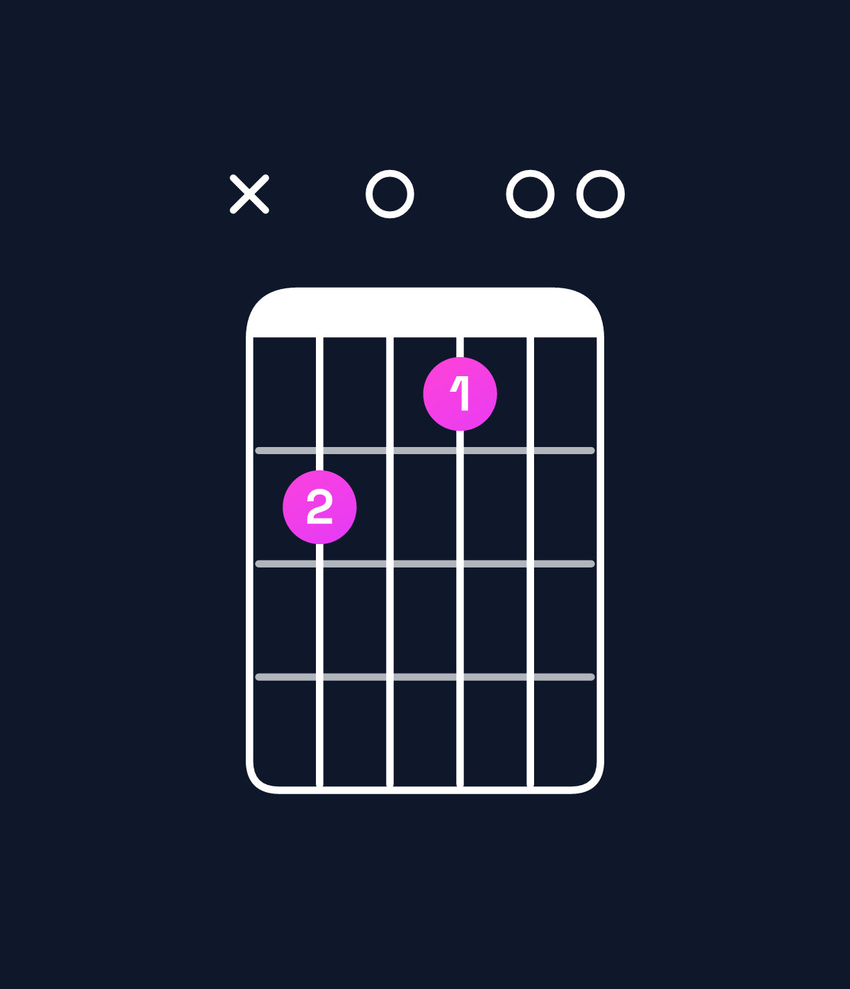 Chord chart for How to play E dominant 7th / B (2nd inversion) chord on guitar — Shape x20100 | Guitar Wiz