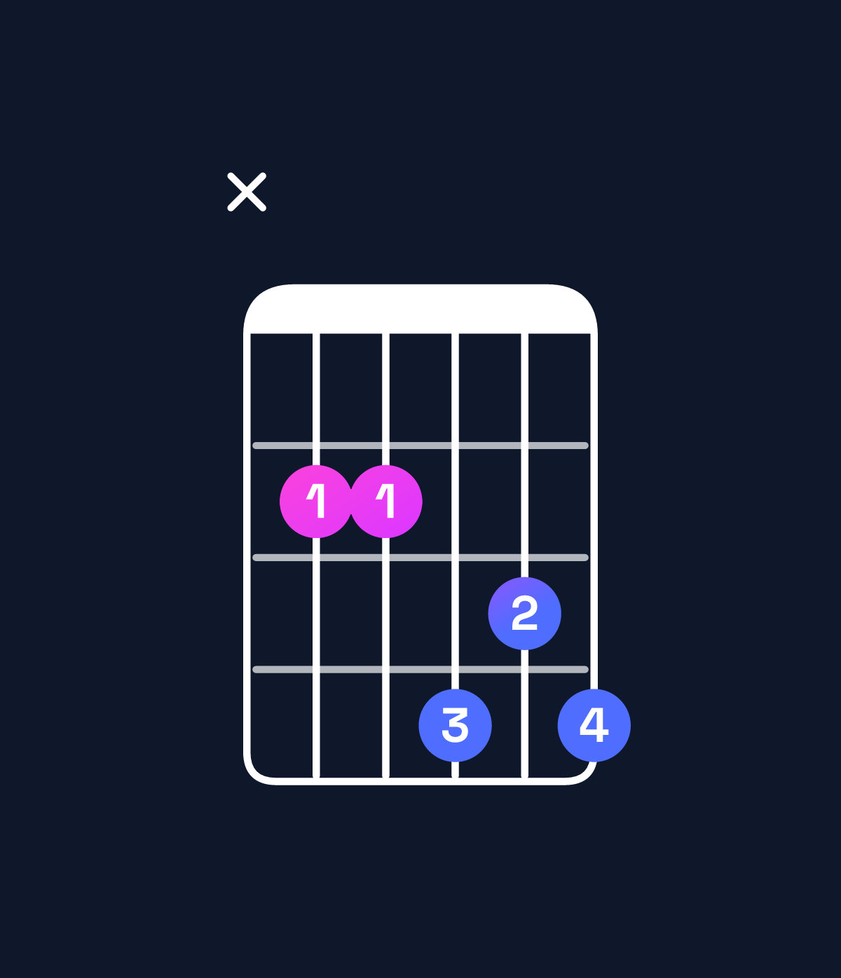 Chord chart for How to play E dominant 7th / B (2nd inversion) chord on guitar — Shape x22434 | Guitar Wiz