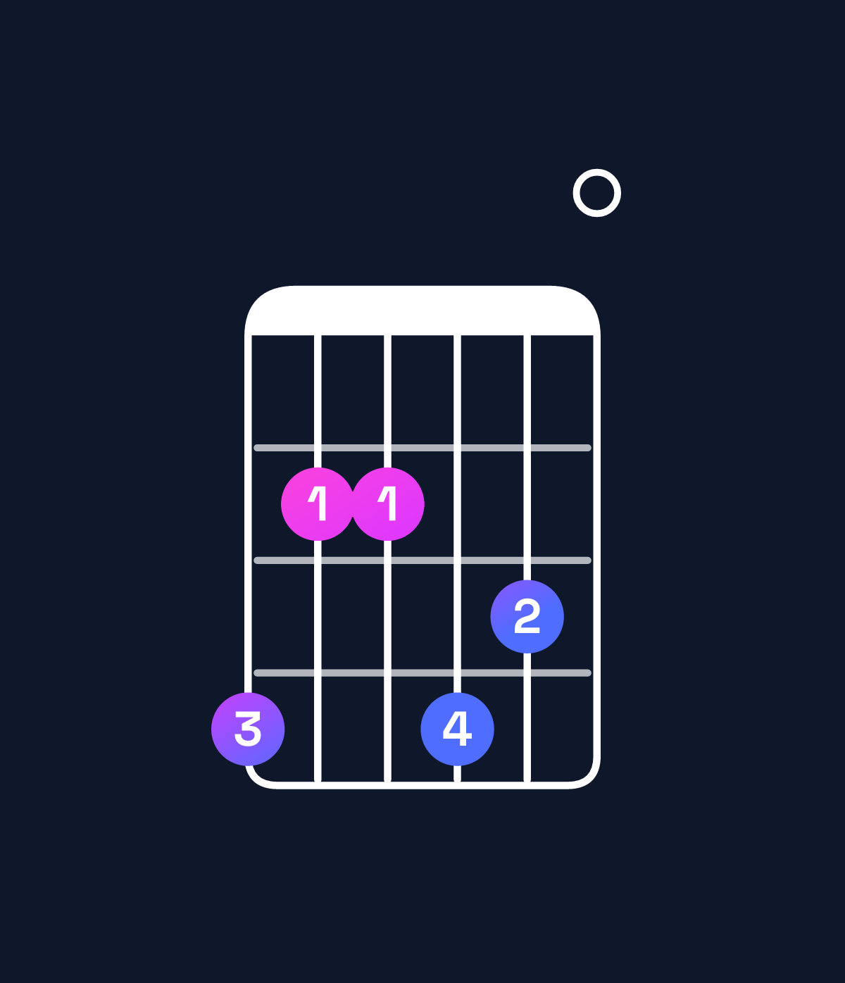 Chord chart for How to play E dominant 7th / G♯ (1st inversion) chord on guitar — Shape 422430 | Guitar Wiz